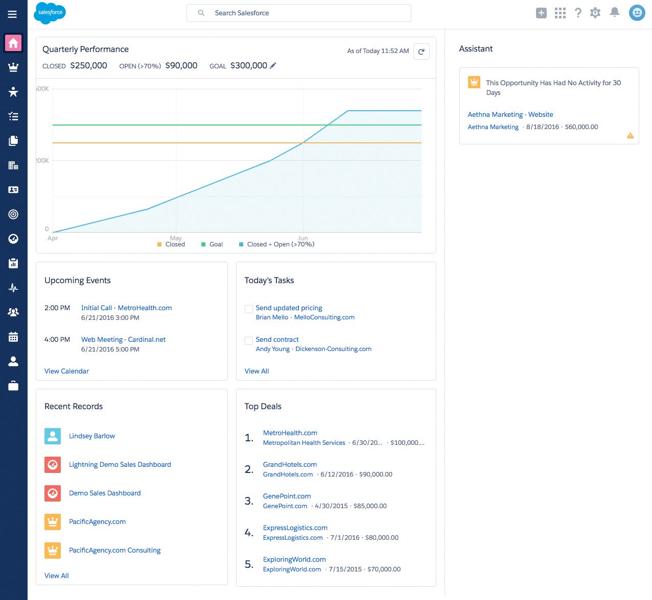 salesforce-lighting-vs-classic-new-lightning-screen salesforce-lighting-vs-classic-new-lightning-screen