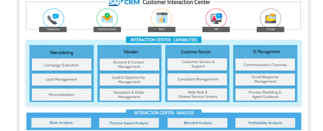 sap-crm-customer-interaction-center-