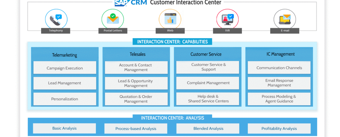 sap-crm-customer-interaction-center-2-1110x550 sap-crm-customer-interaction-center-