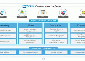 sap-crm-customer-interaction-center-