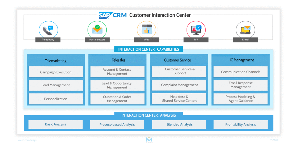 sap-crm-customer-interaction-center-