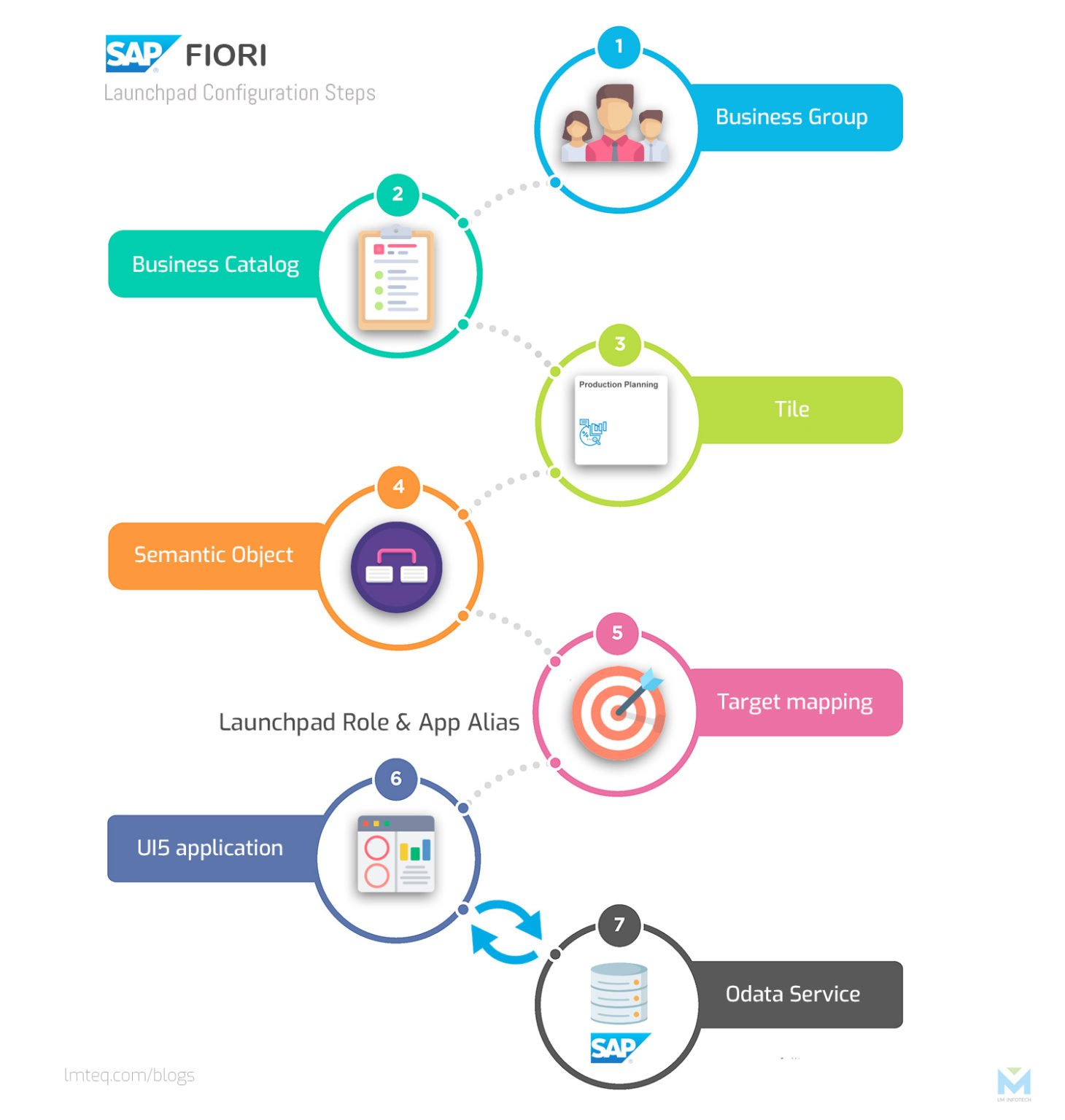 How-to-Register-to-SAP-Fiori-Launchpad-1460x1536 How-to-Register-to-SAP-Fiori-Launchpad