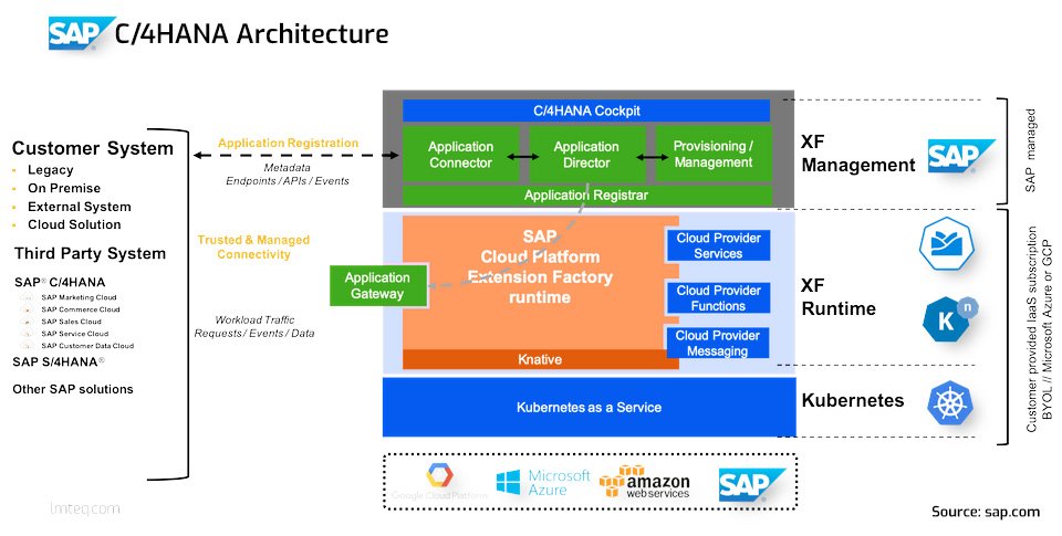 sap-c-4hana-architecture sap-c-4hana-architecture