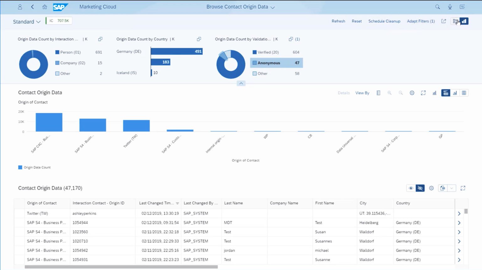 sap-c-4hana-marketing-cloud sap-c-4hana-marketing-cloud