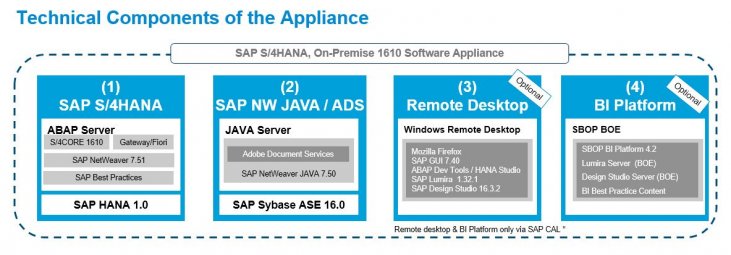 sap-s-4hana-1609-fully-activated-appliance