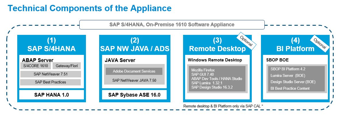 sap-s-4hana-1609-fully-activated-appliance sap-s-4hana-1609-fully-activated-appliance