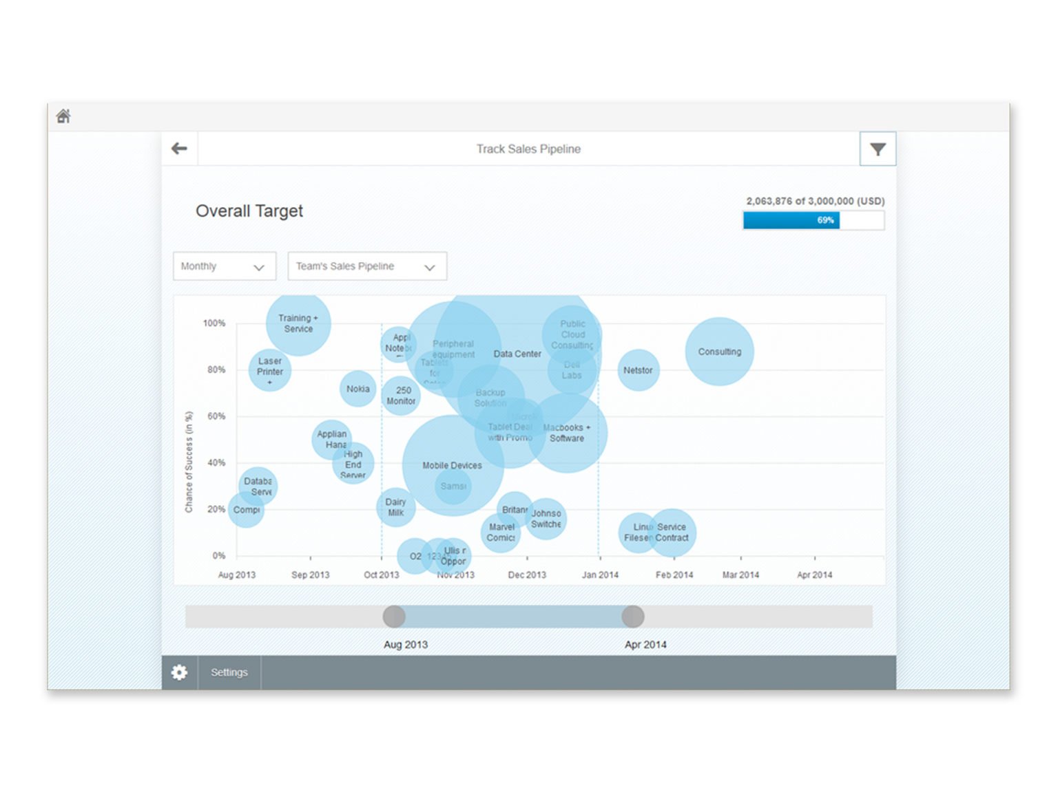 sap-fiori-track-sales-pipeline-app-screenshot-1536x1154