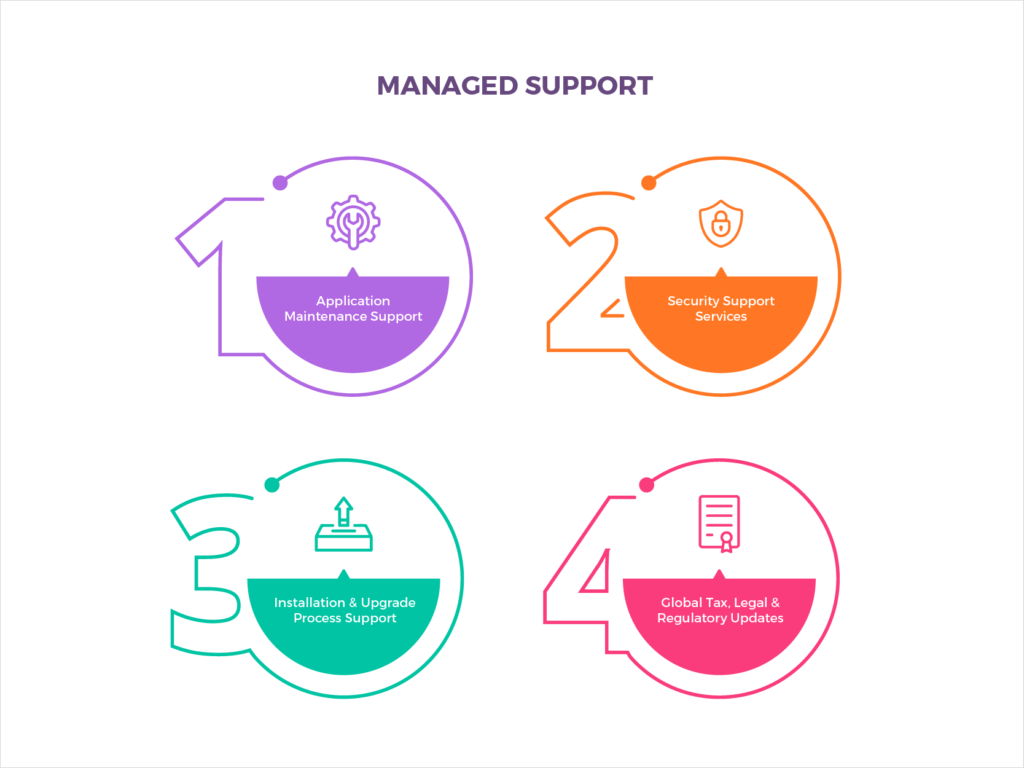 managed-support-