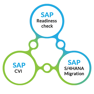 Find your personal path to sap s4hana SAP
