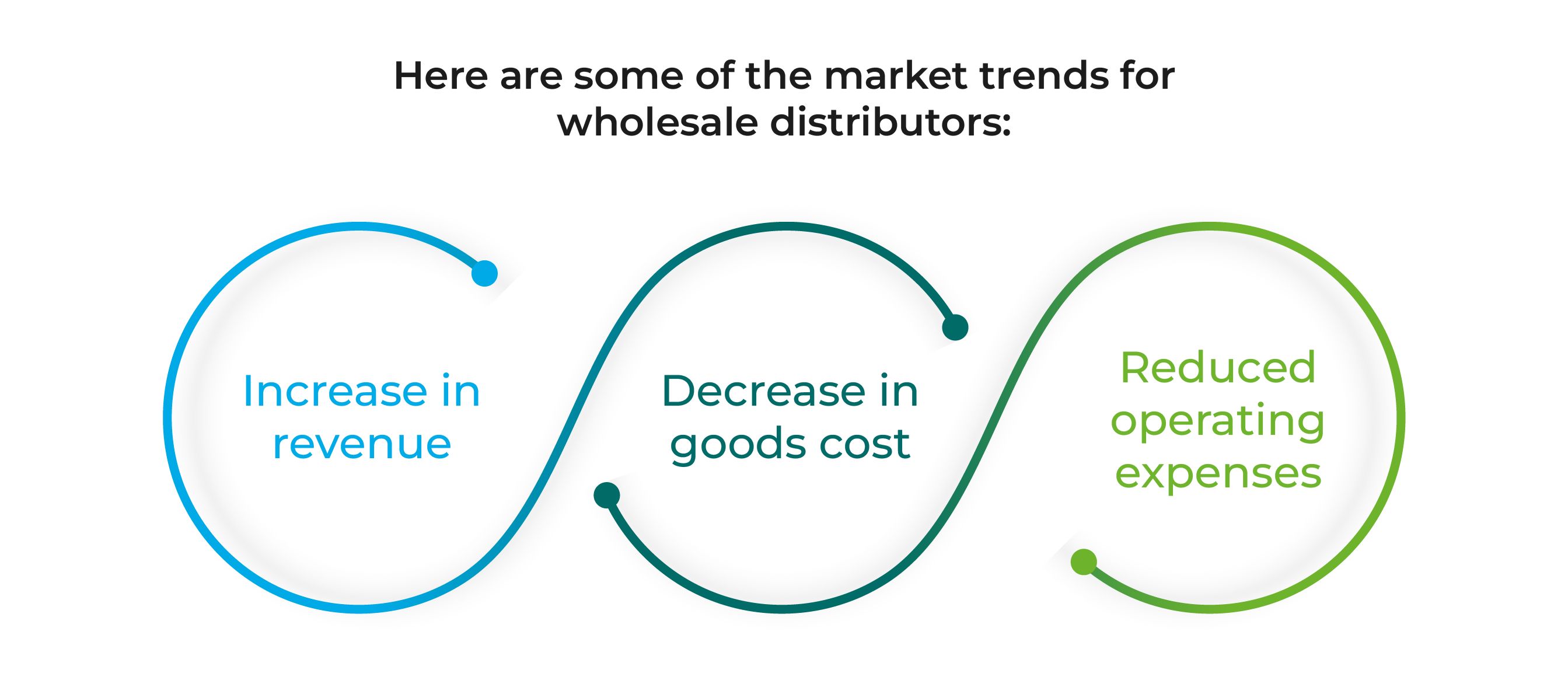 Here are some of the market trends for wholesale distributors