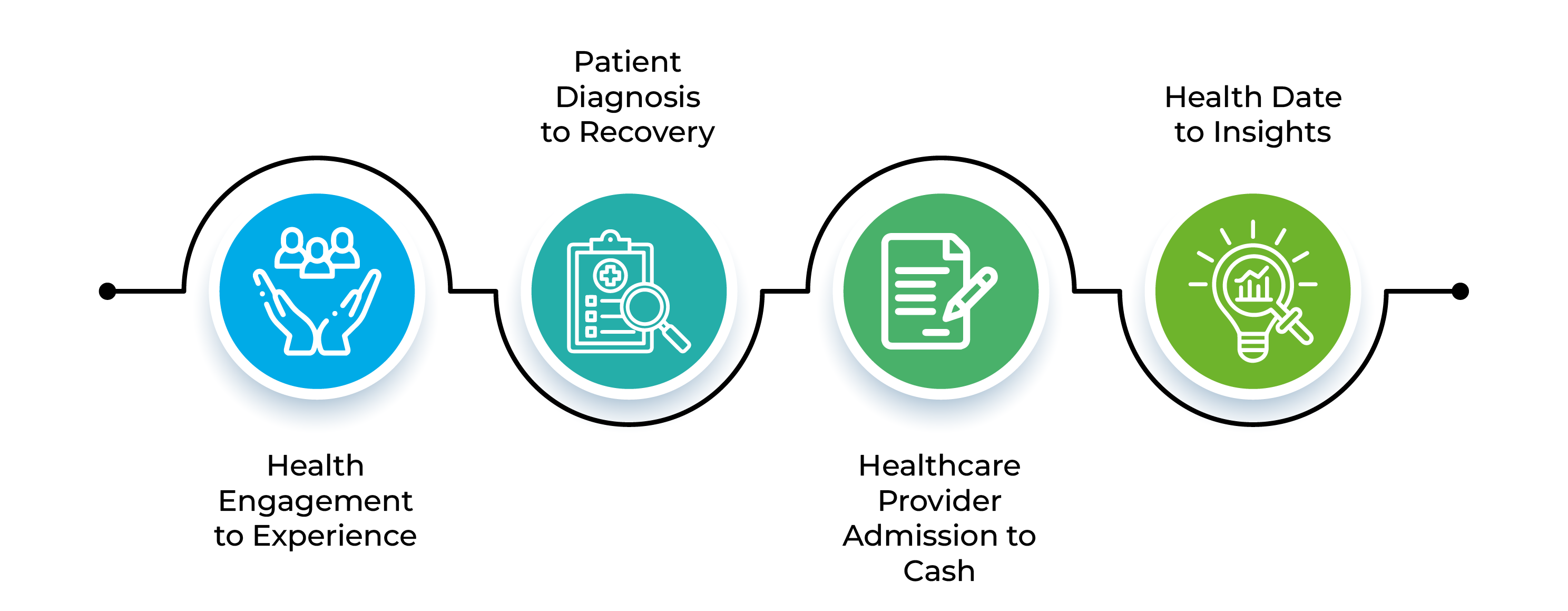 Leverage the full potential of IT to empower your healthcare business Leverage the full potential of IT to empower your healthcare business