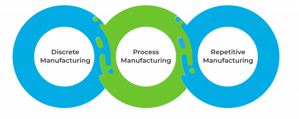 SAP ERP Solutions for Manufacturers Industry2
