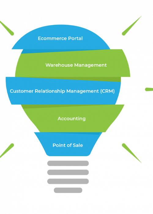 SAP ERP Solutions for Retail Store Industry SAP ERP Solutions for Retail Store Industry