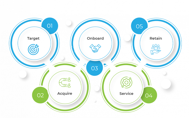SAP Solutions for Banking & Insurance Industry SAP Solutions for Banking & Insurance Industry