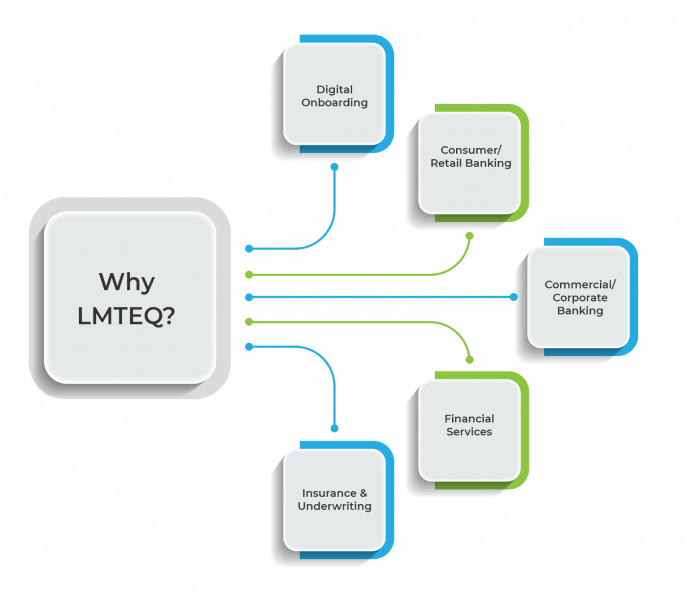 SAP Solutions for Banking & Insurance Industry SAP Solutions for Banking & Insurance Industry