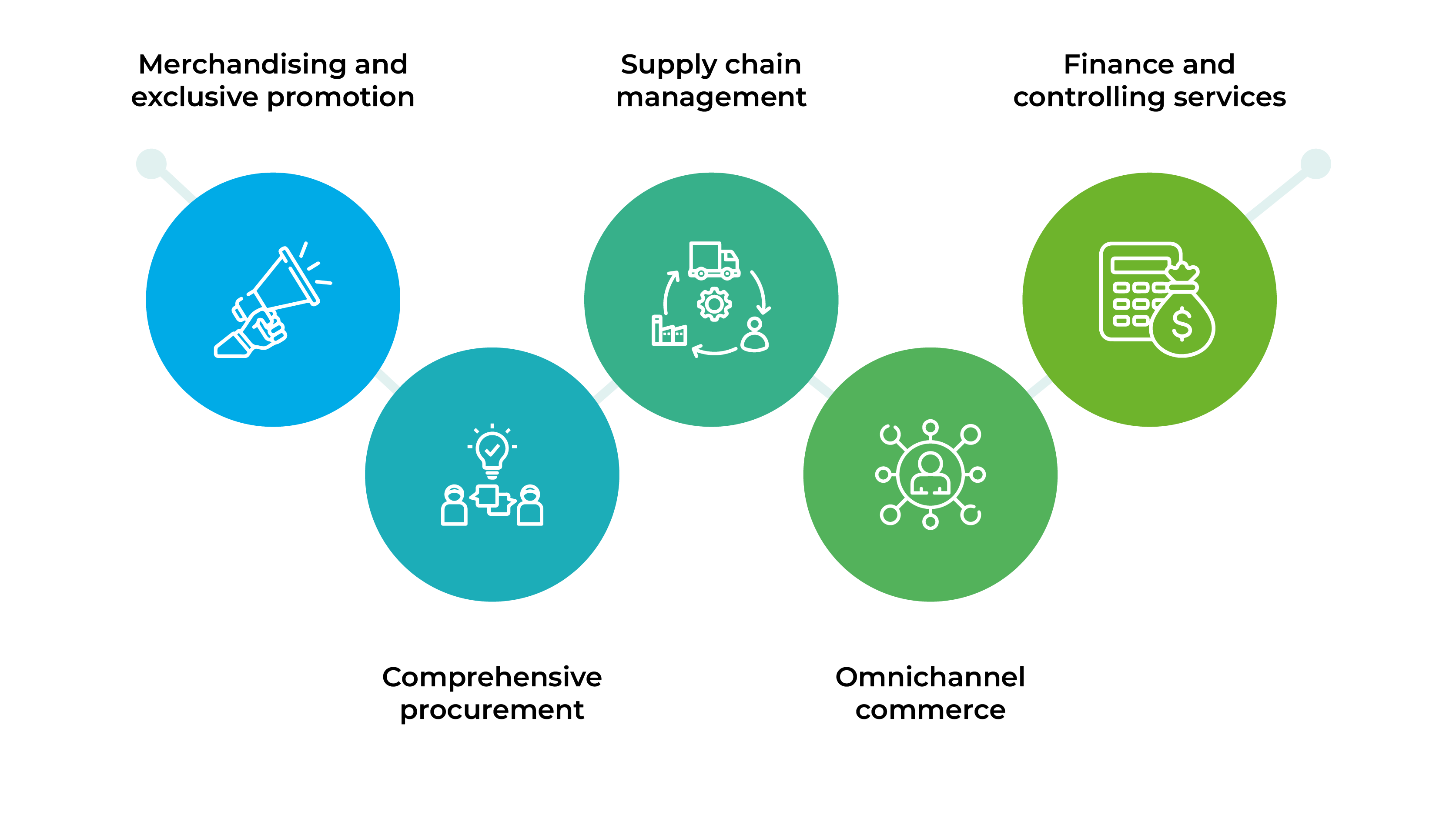 SAP Solutions for Fashion Industry SAP Solutions for Fashion Industry
