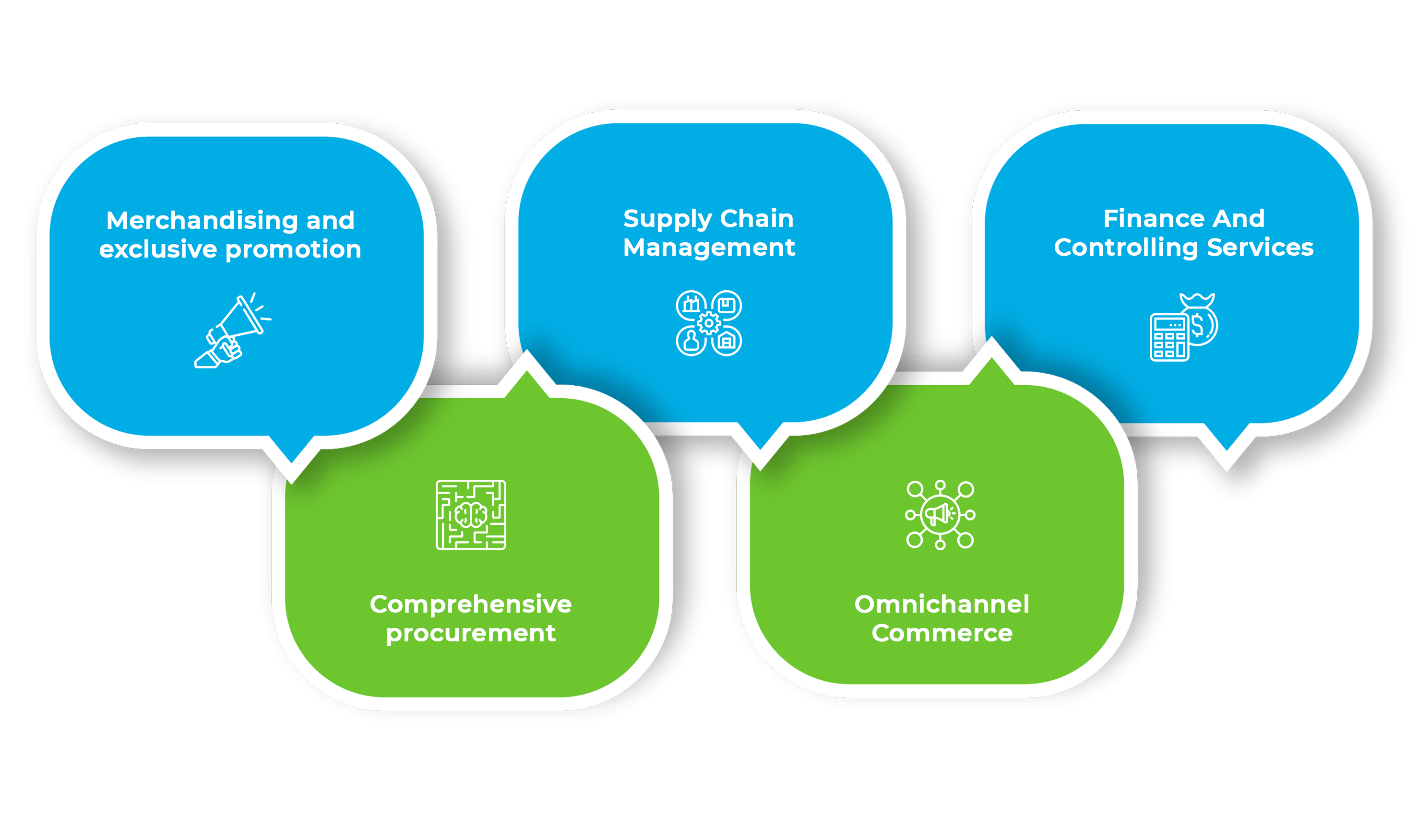 SAP Solutions for Fashion Industry