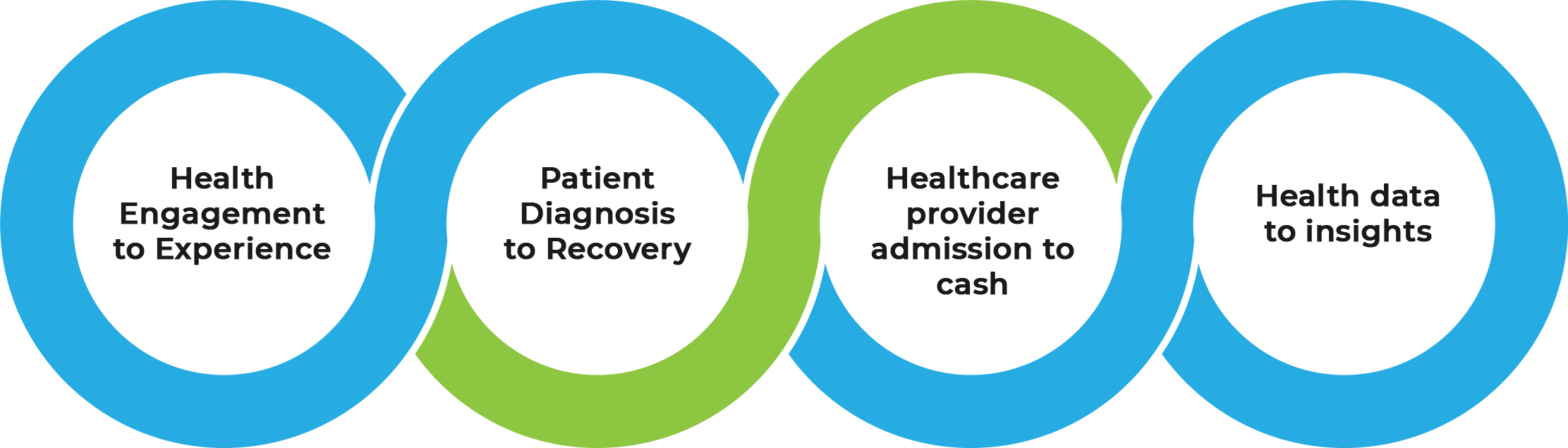 SAP Solutions for Healthcare Industry2 SAP Solutions for Healthcare Industry2