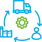 Supply Chain Management Supply Chain Management