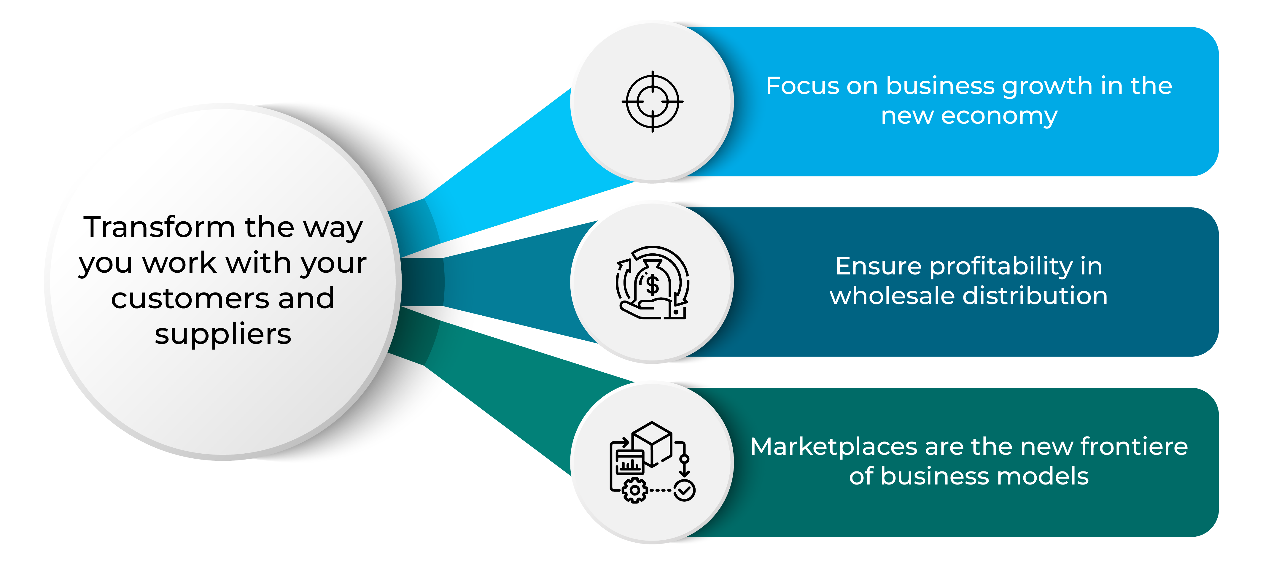 Transform the way you work with your customers and suppliers Transform the way you work with your customers and suppliers