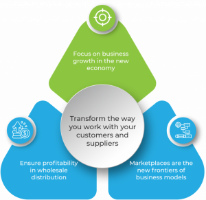 Transform the way you work with your customers and suppliers