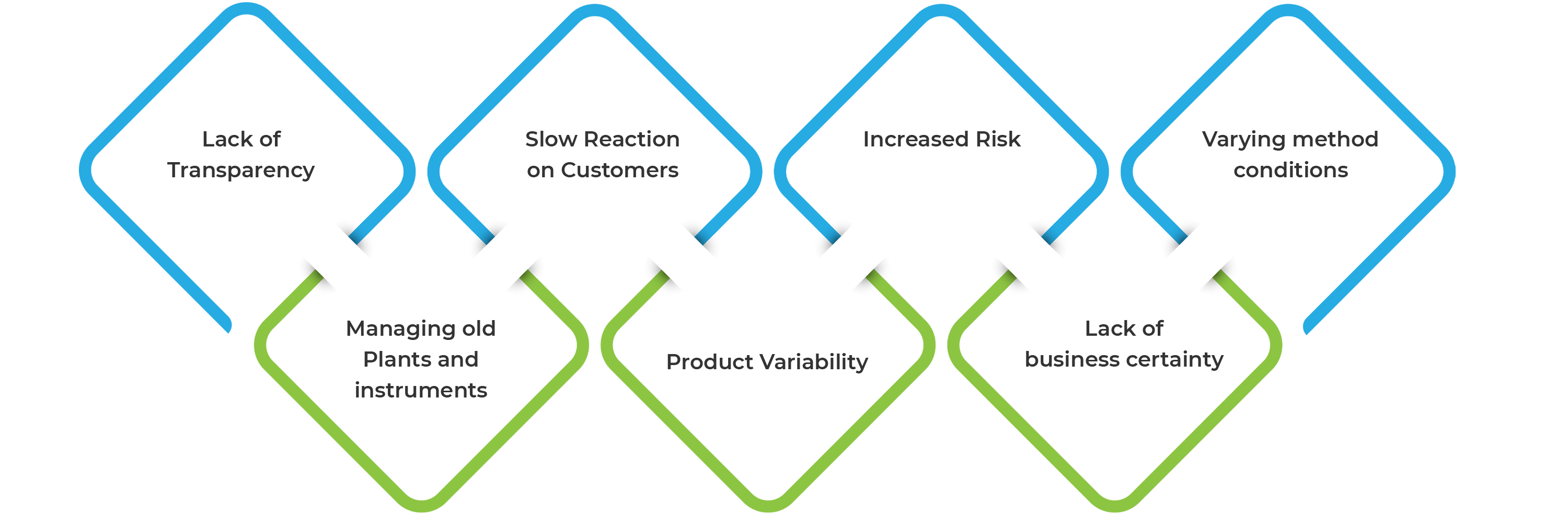 SAP For Oil and Gas Industry, SAP Solutions & implementations