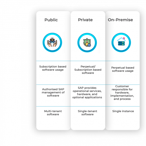 SAP S4HANA Cloud DEPLOYMENT SAP S4HANA Cloud DEPLOYMENT