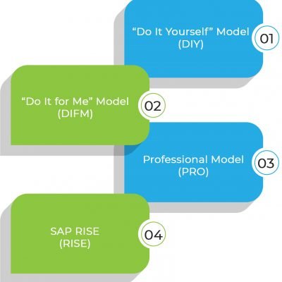 SAP Service and Support blog design copy SAP Service and Support blog design