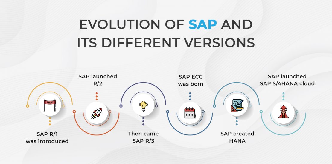 SAP evolution