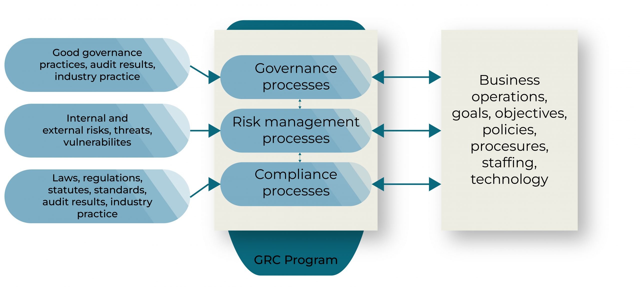 What is ServiceNow GRC