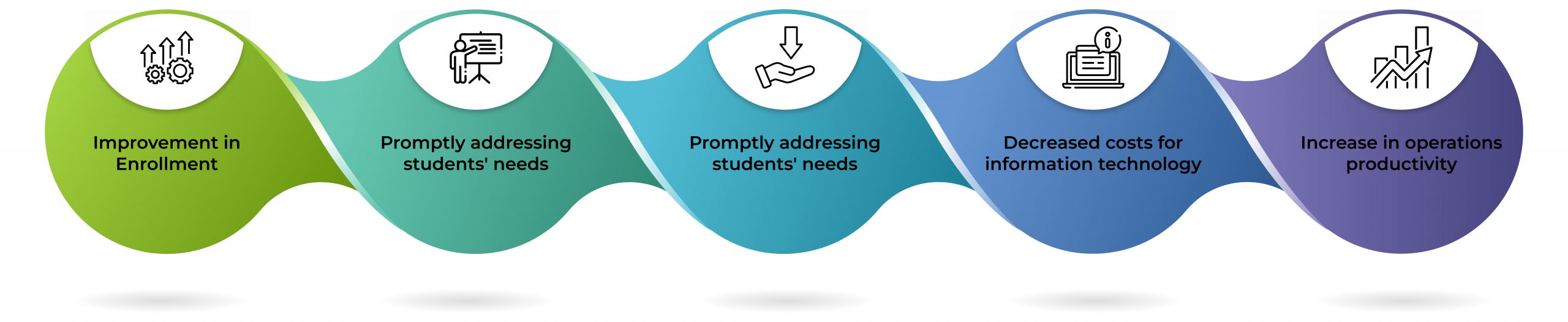 What advantages does the salesforce for education industry offer What advantages does the salesforce for education industry offer