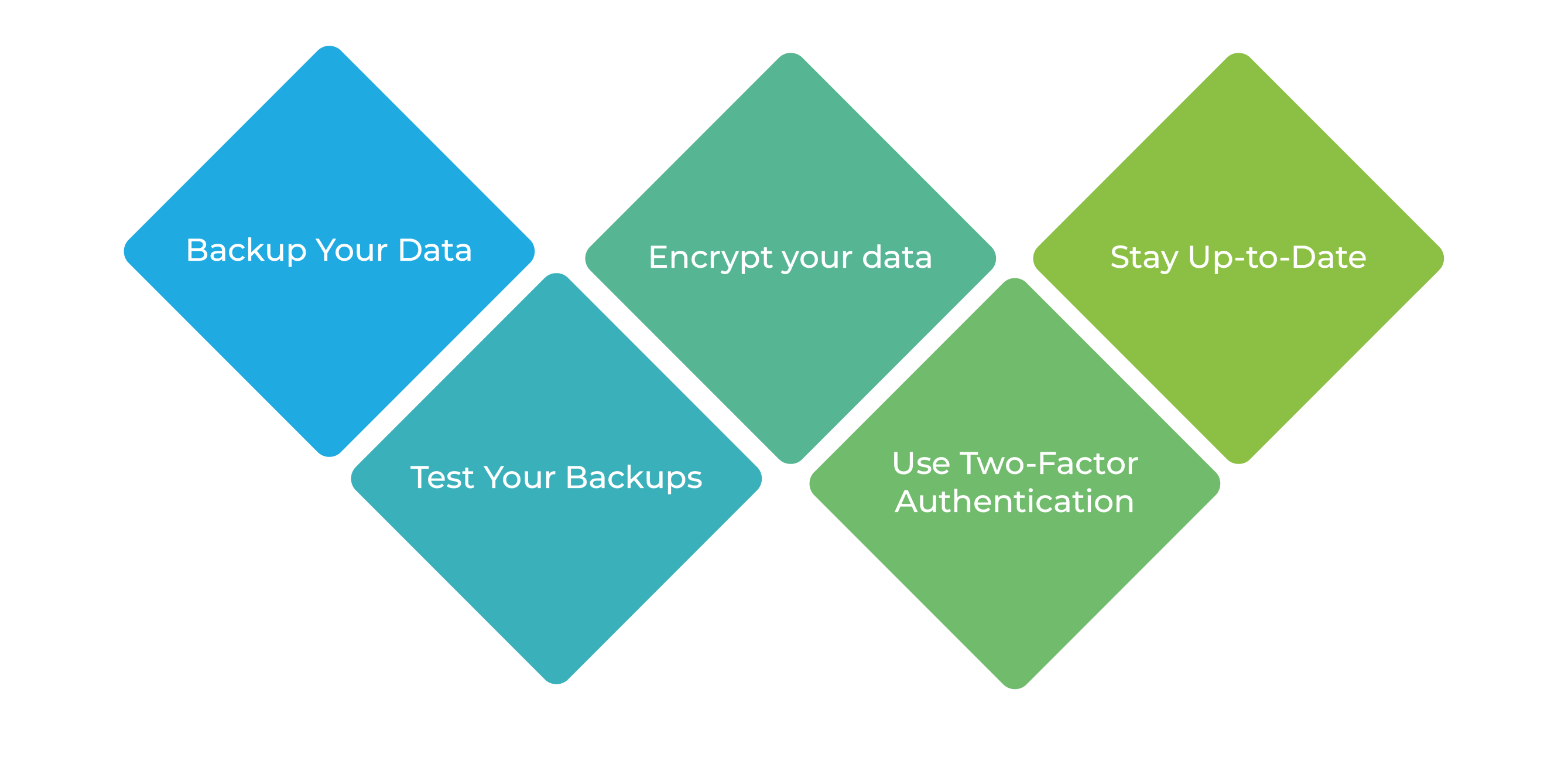 Backup Your Data