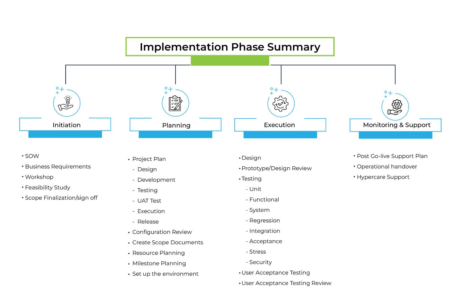 implementation face summary implementation face summary
