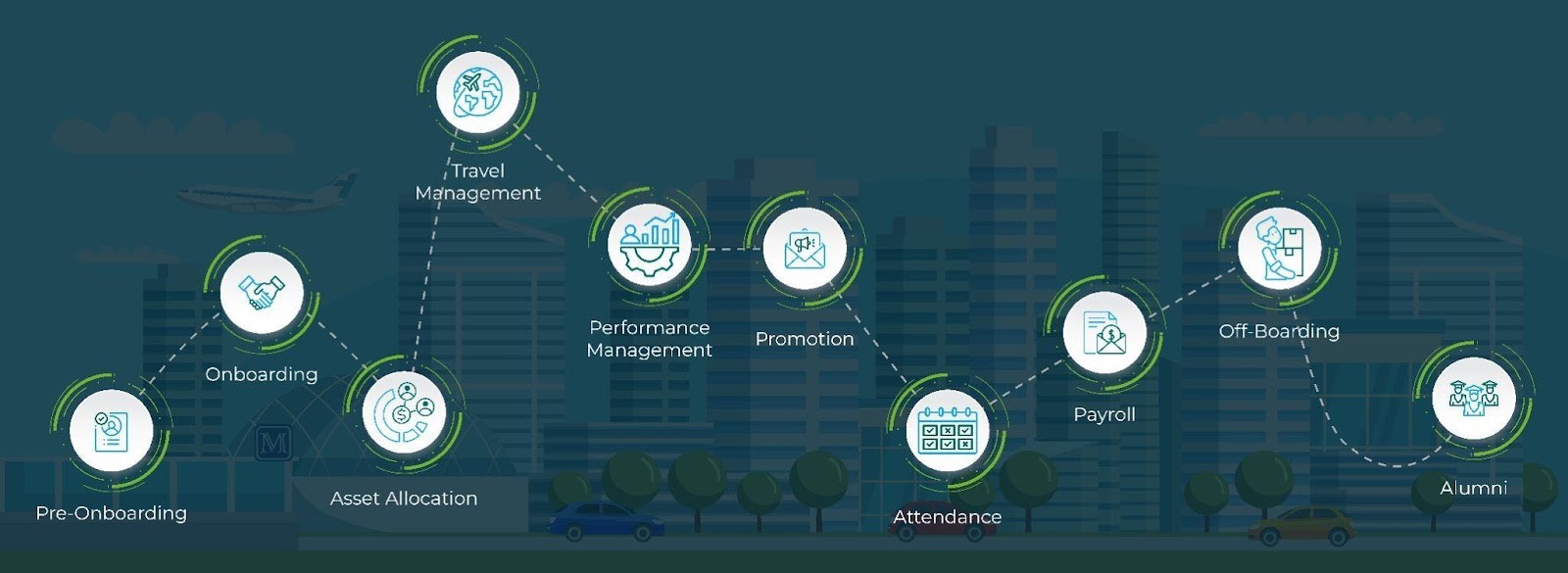 servicenow hrsd servicenow hrsd