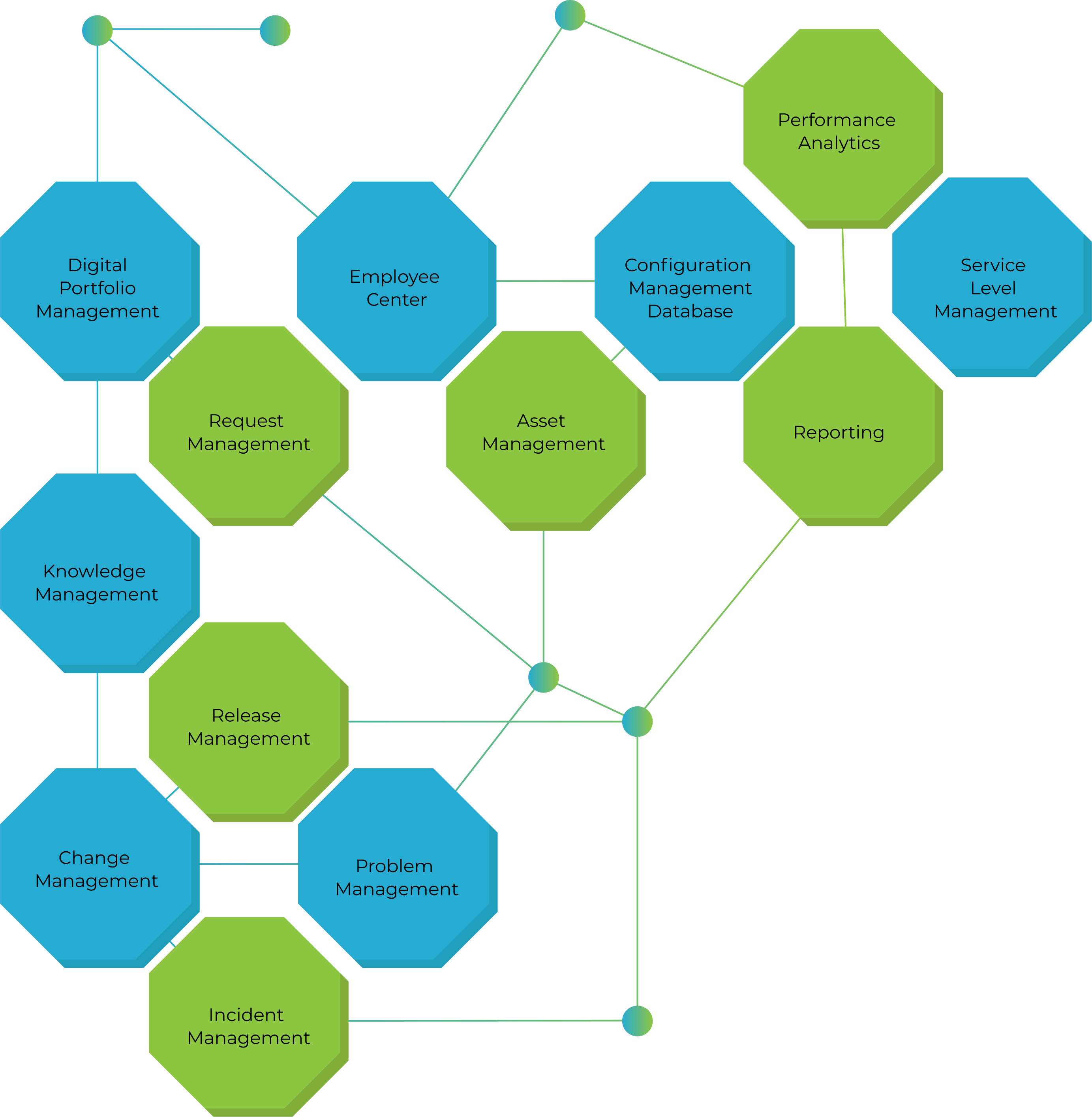 Drive business success with innovative ITSM processes. Drive business success with innovative ITSM processes.