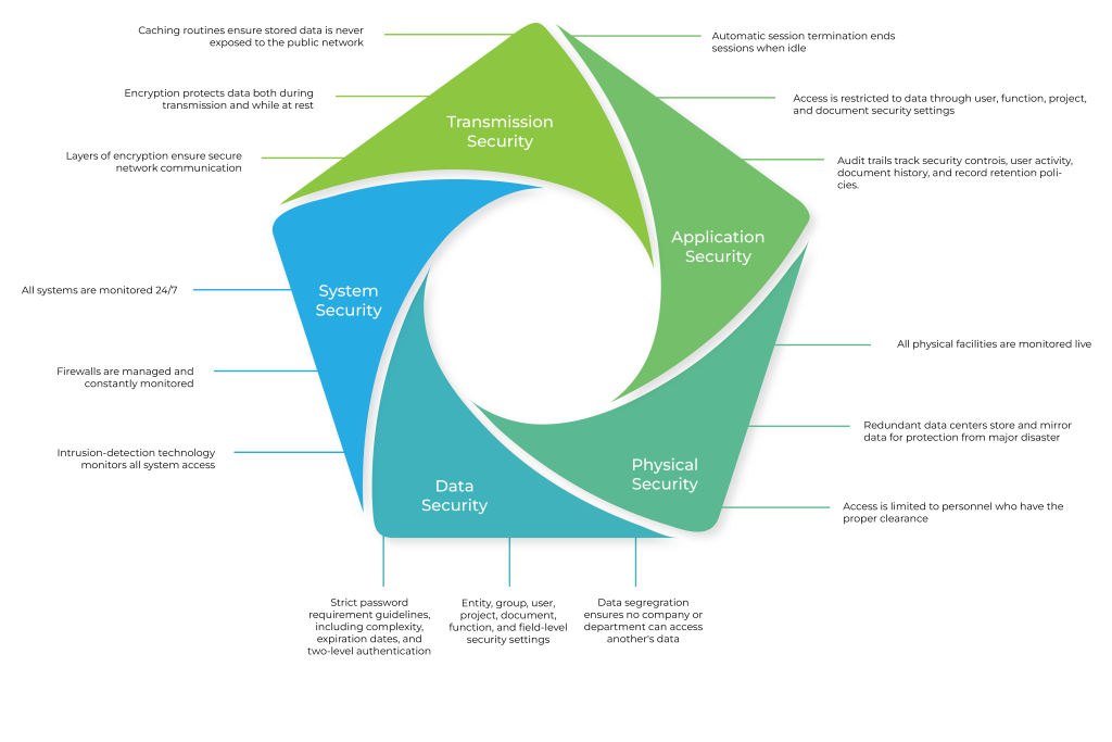 ServiceNow Security Operations (SecOps) LMTEQ