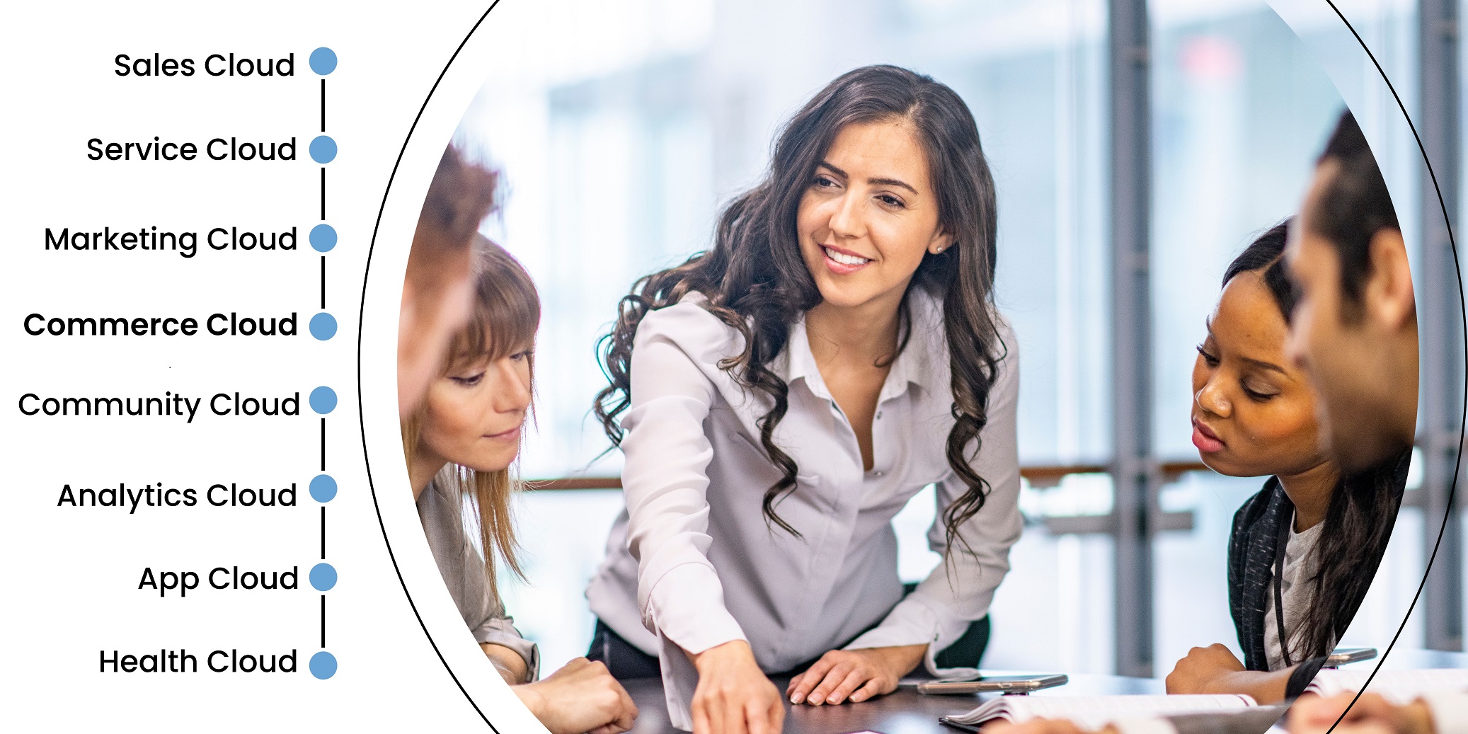 Features of Salesforce Cloud Services