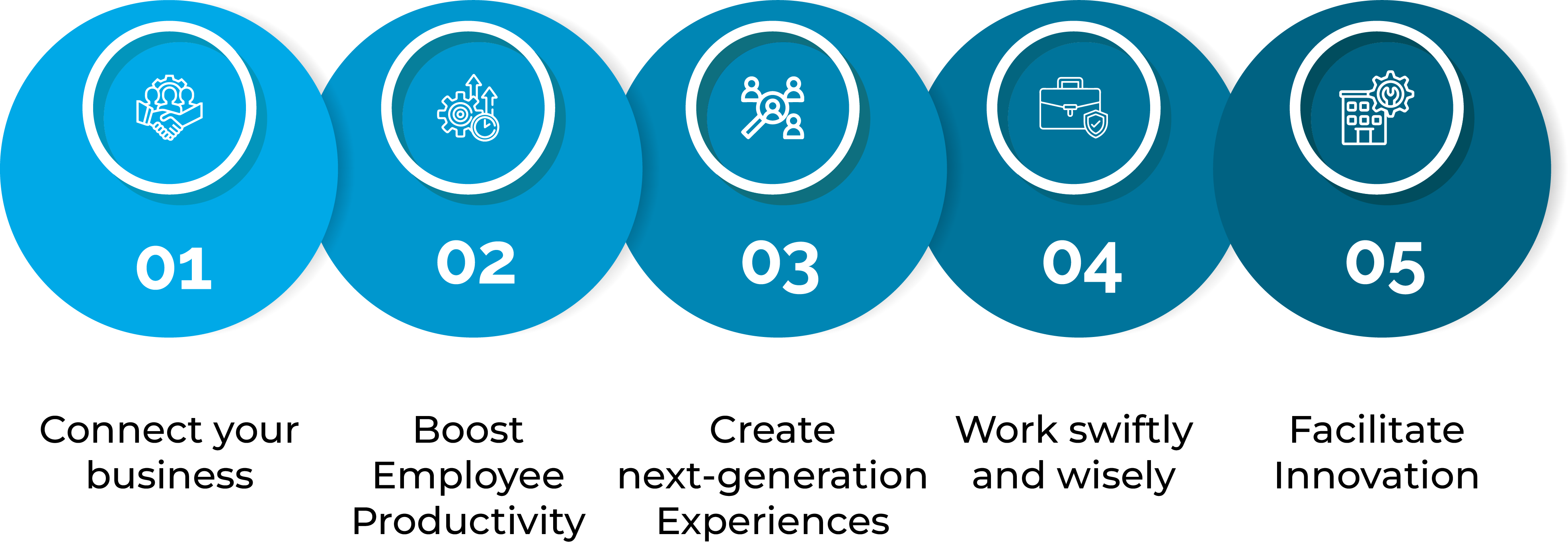 Fuel Your Workforce with ServiceNow App Engine Fuel Your Workforce with ServiceNow App Engine