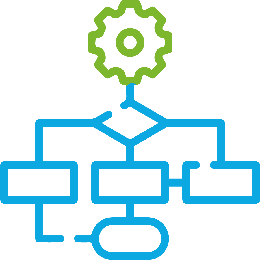 Operational Risk Management