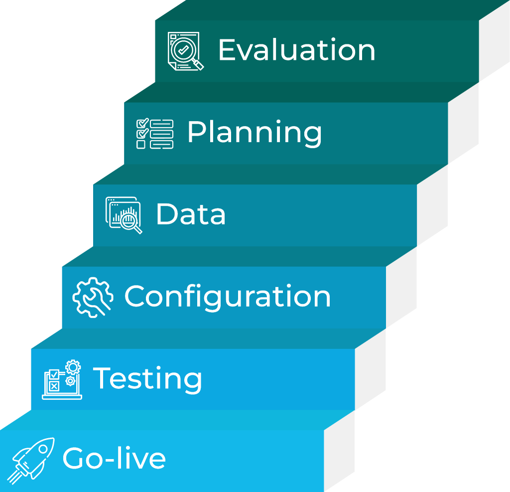 Processes for a Smooth Migration Processes for a Smooth Migration