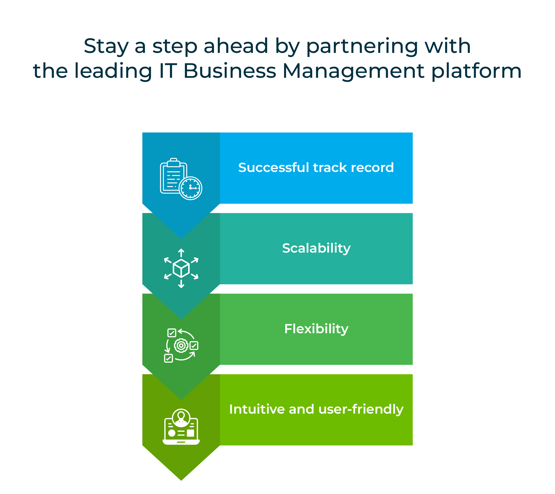 Stay a step ahead by partnering with the leading IT Business Management platform Stay a step ahead by partnering with the leading IT Business Management platform