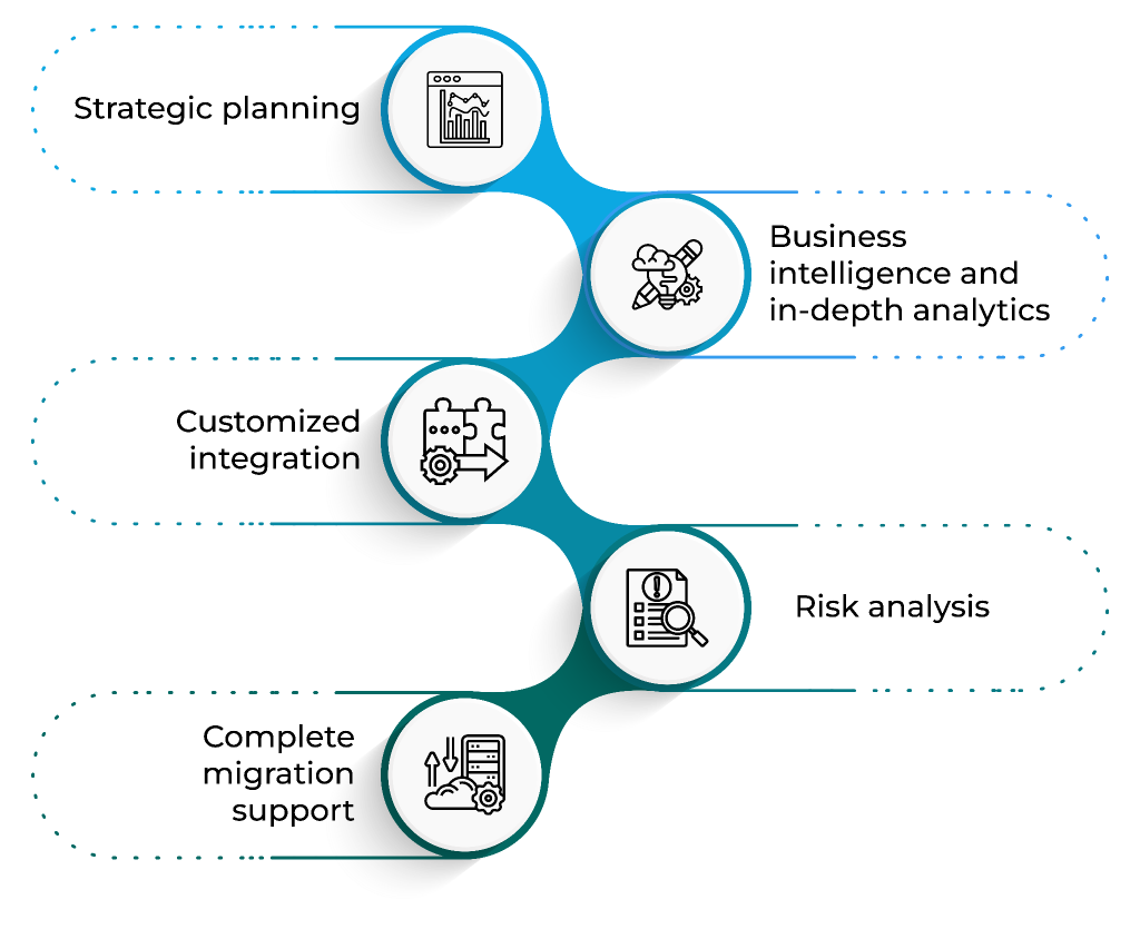 Strategies to Simplify Data Migration Strategies to Simplify Data Migration