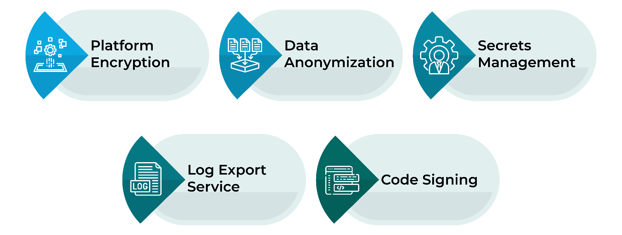 Strategies to Strengthen the Security of Your Business with LMTEQ Strategies to Strengthen the Security of Your Business with LMTEQ
