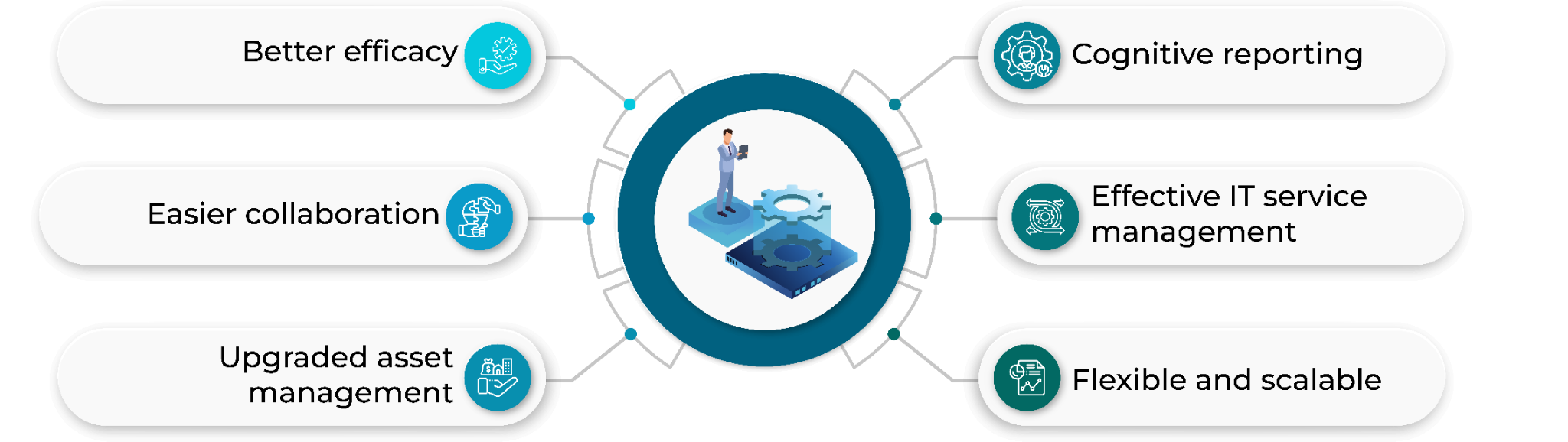 Ways to Rev up Business Processes Through ServiceNow Process Automation Ways to Rev up Business Processes Through ServiceNow Process Automation