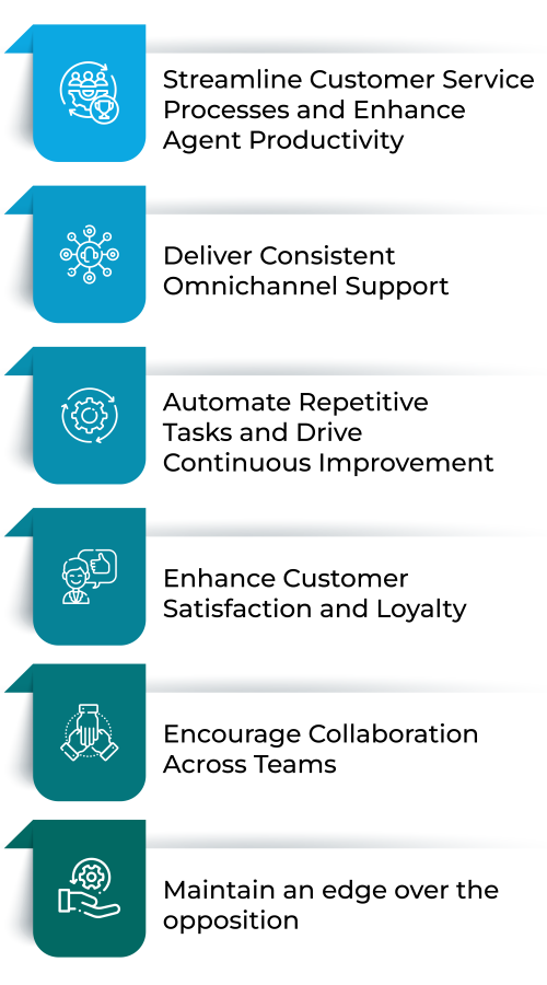 Why do You Need Customer Service Management_ Why do You Need Customer Service Management_