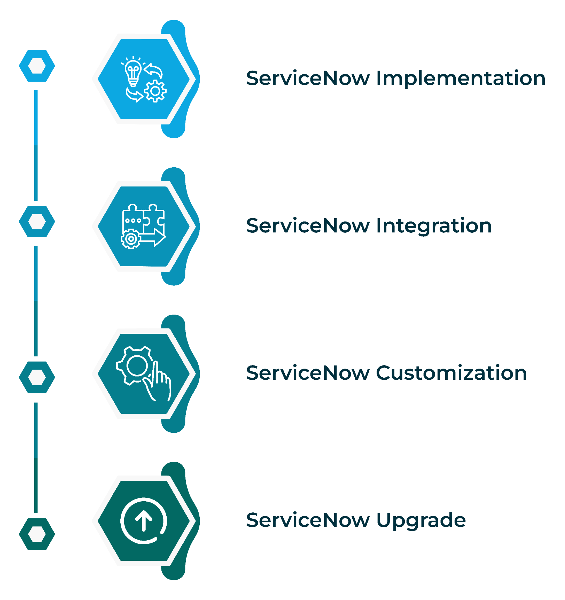 ServiceNow Public Sector Digital Services LMTEQ