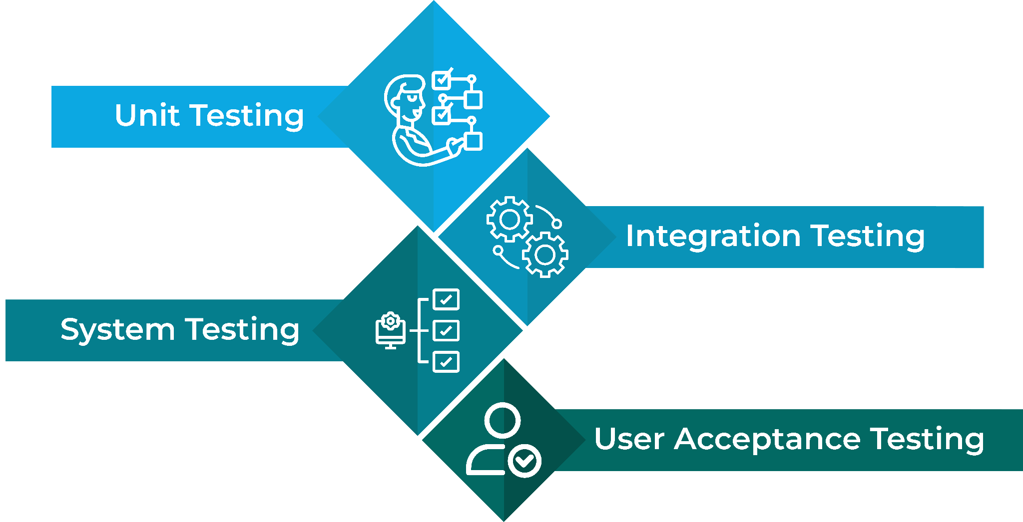 From Bugs to Brilliance How ServiceNow Testing Drives Success