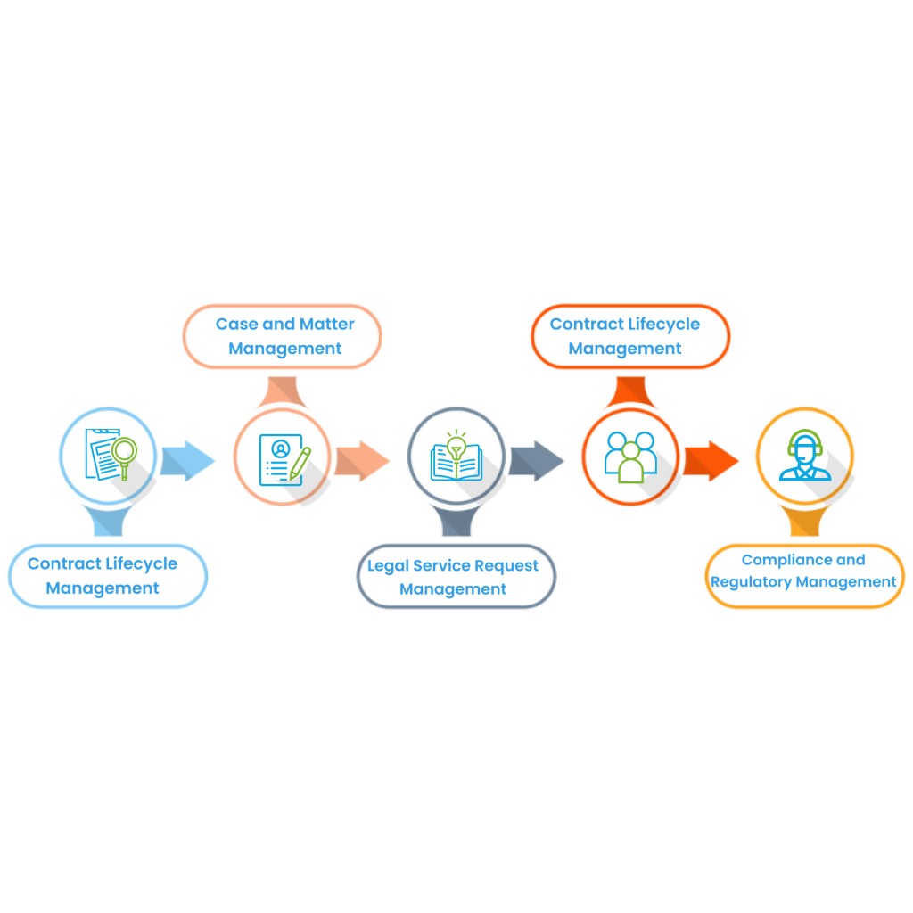 Wayfair's Legal Transformation using ServiceNow Legal Service Delivery 