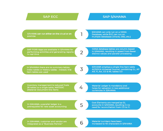 SAP ECC VS S4HANA copy 1536x1238 removebg preview