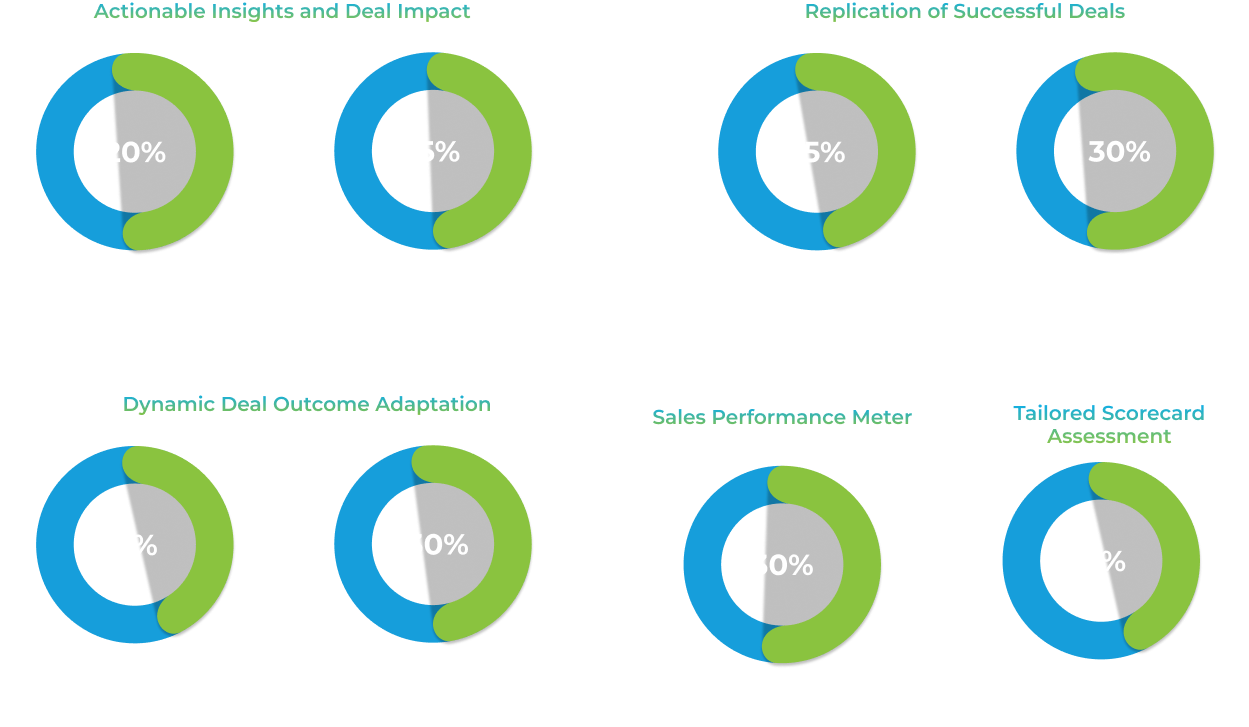 Unlocking Sales Excellence: Korn Ferry Sell Integration